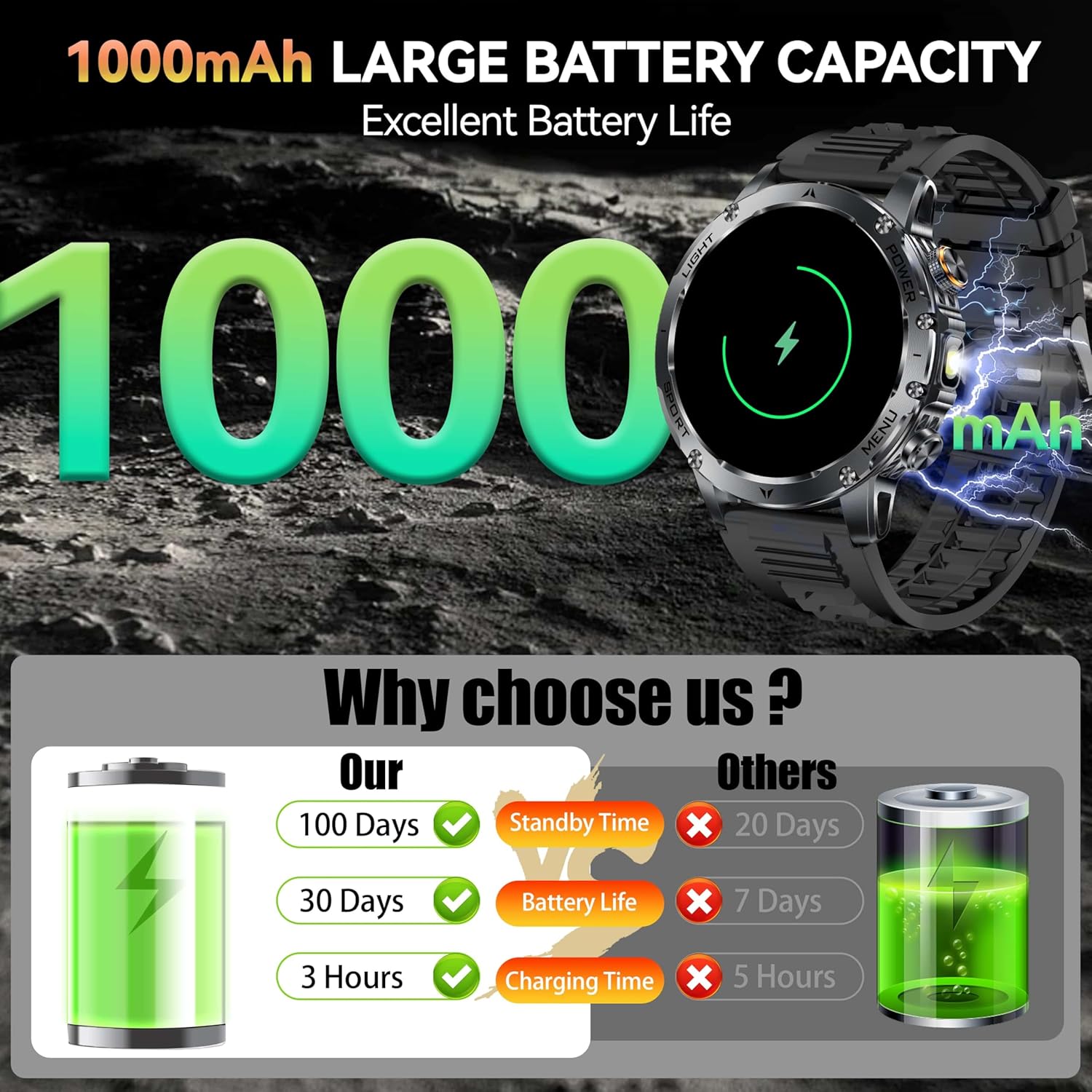 New AK87 1000mAh Battery Men O - đánh giá và giá Smartwatch Professional Watches For Men