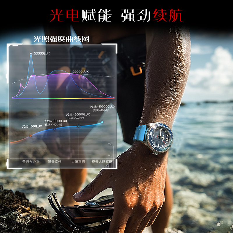 NORTH EDGE 2025 New TRITON Sol - đánh giá và giá Smartwatch Professional Watches For Men